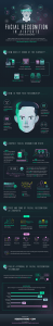 facial recognition in airports infographic by reservations.com