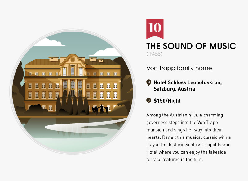 famous places movies the sound of music
