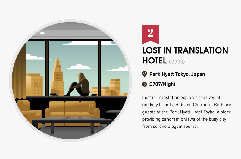 famous places movies lost in translation