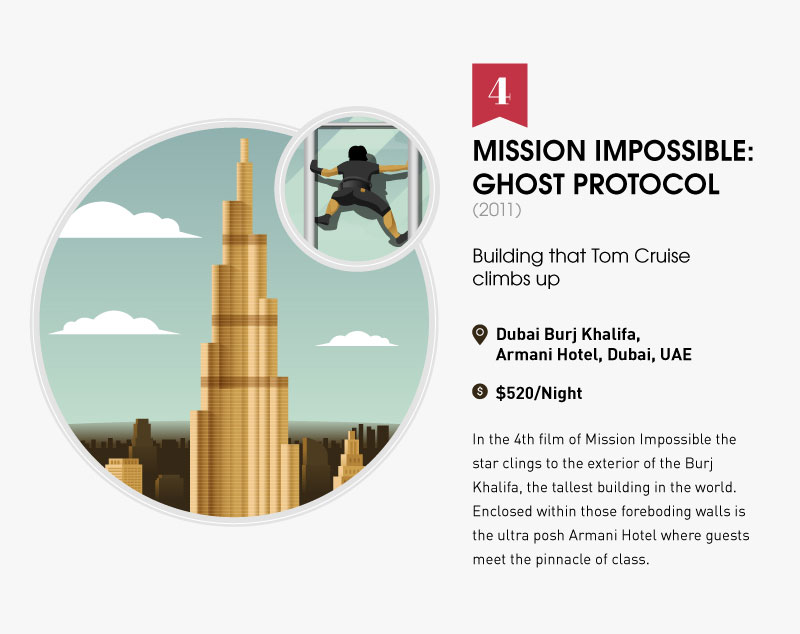 famous places movies mission impossible