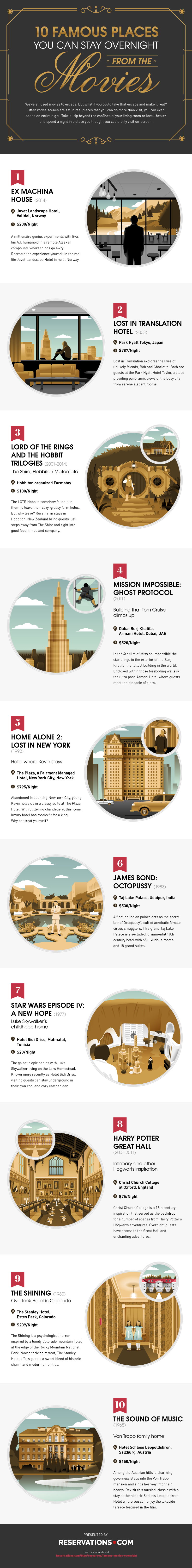 10 famous places you can stay overnight infographic