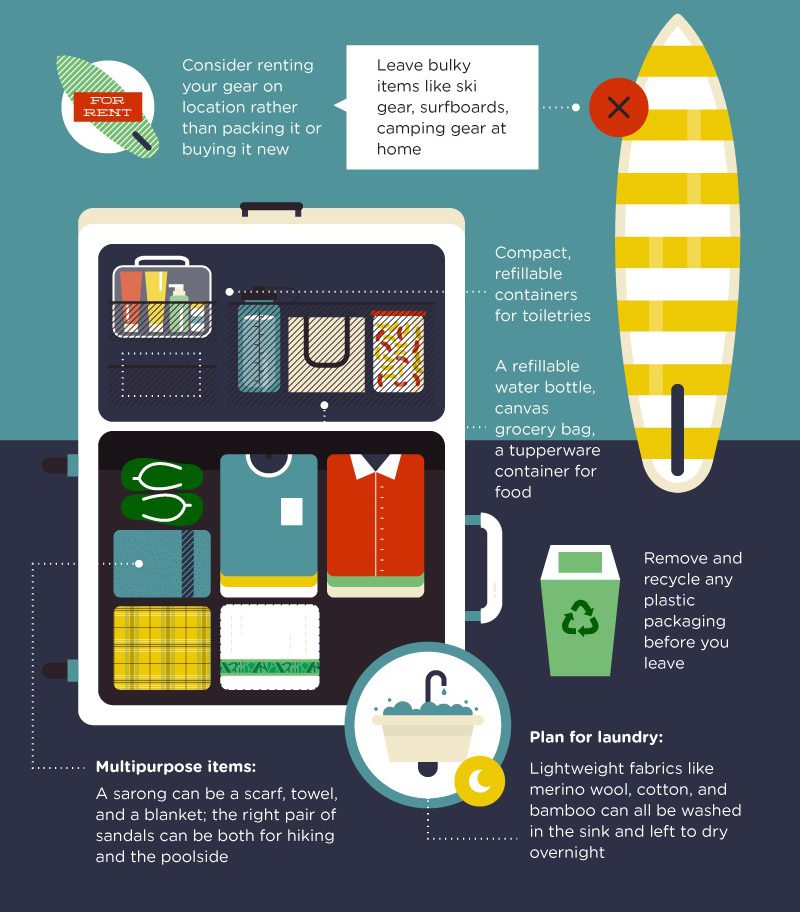 how to pack a green suitcase