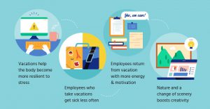 science says vacations are good for you