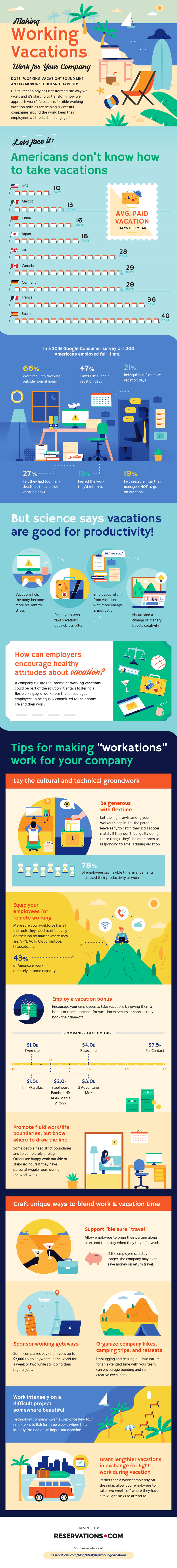 workcation infographic