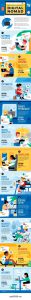 Digital Nomad Careers Infographic