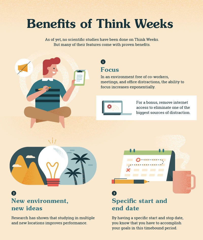 think week benefits 1