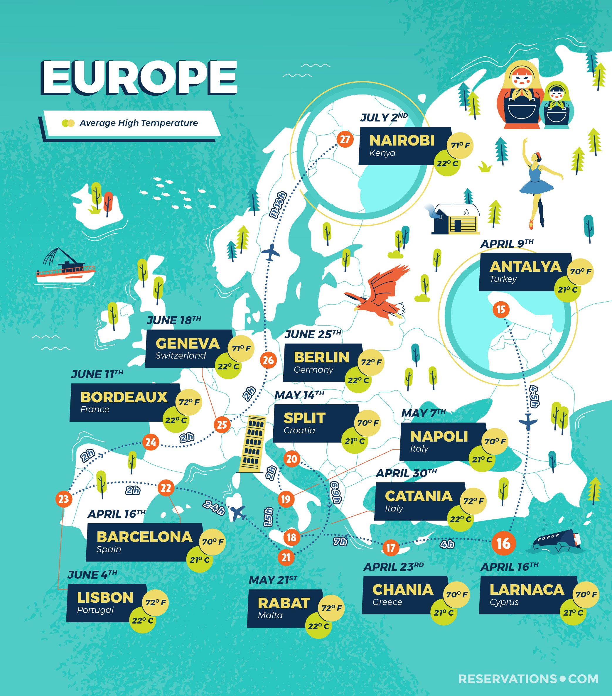 around the world perfect weather eruope reservations.com
