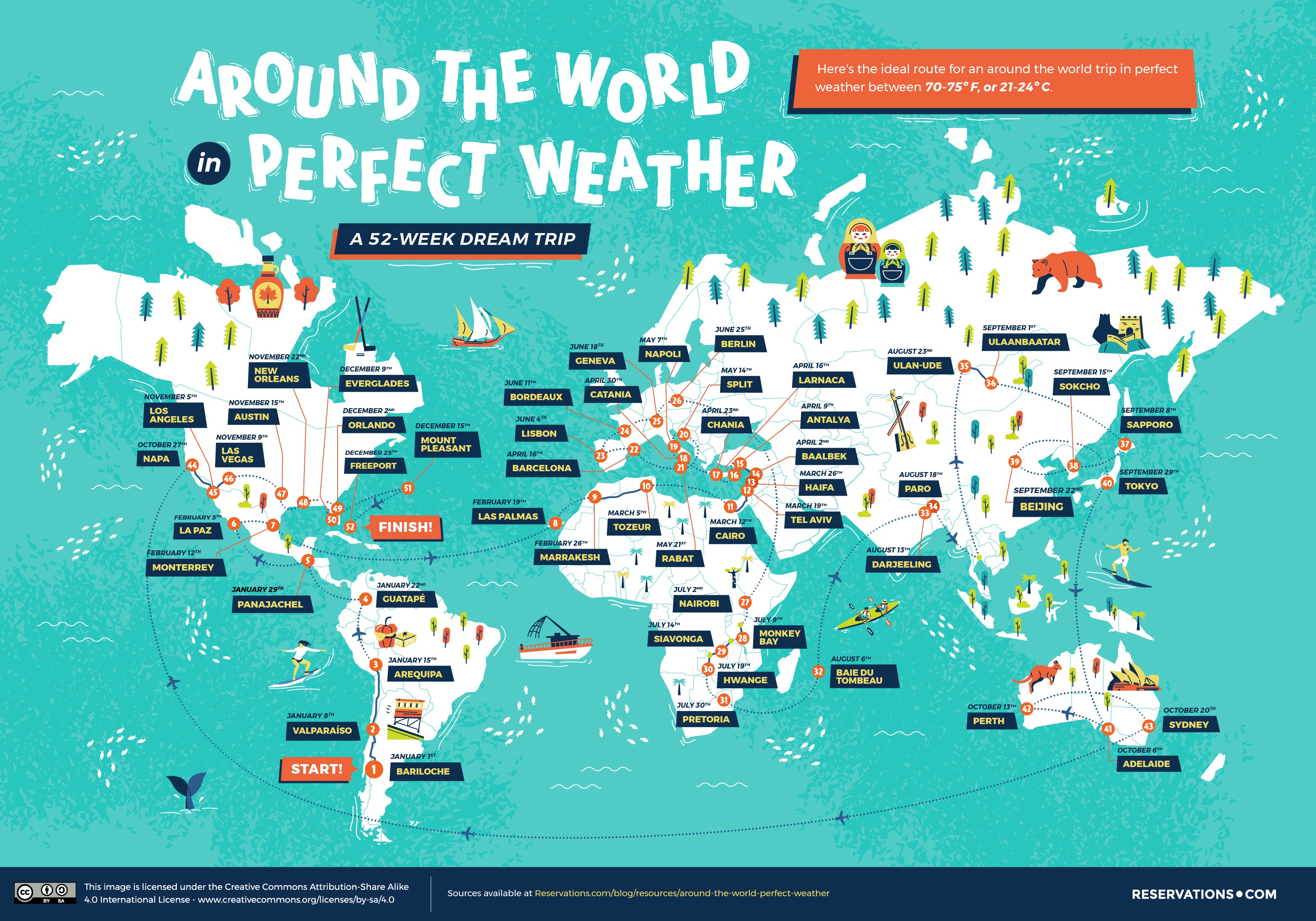 around the world perfect weather