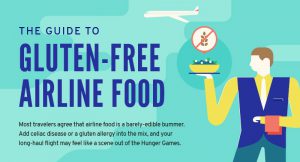 the guide to gluten free airline food header