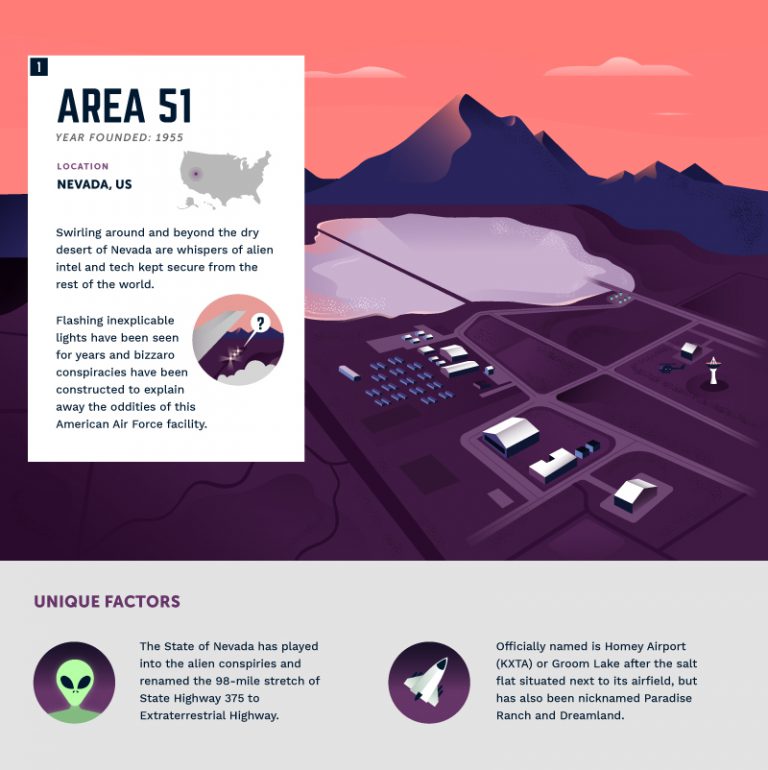5 Most Secretive Military Bases in the World [Infographic] Runaway