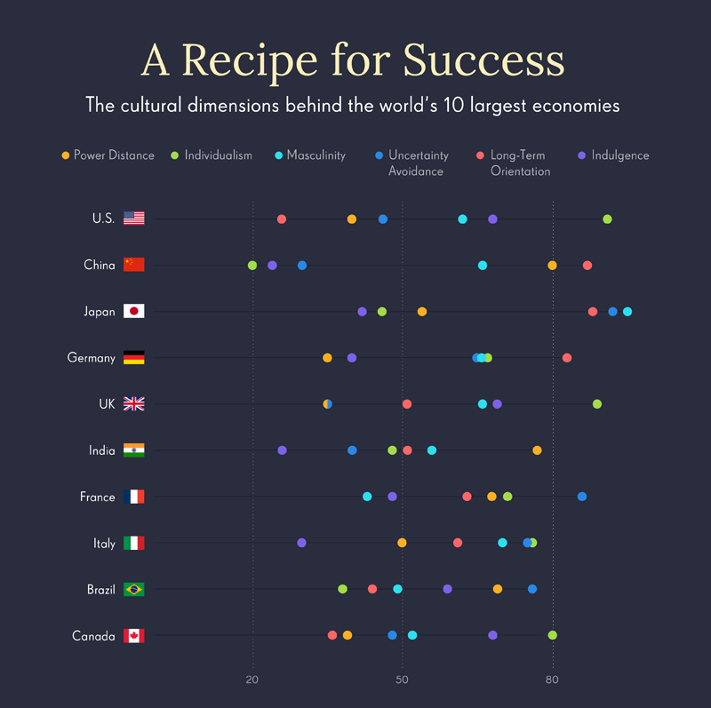 infographic definition of culture trait