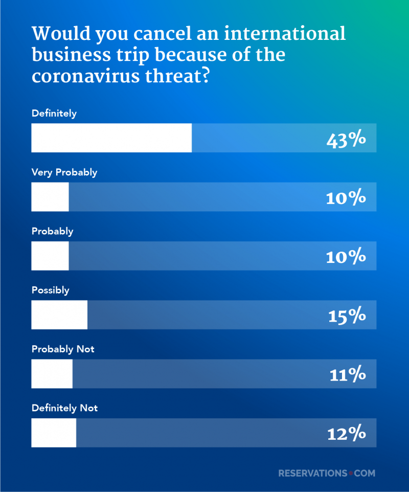 cancel international business trip coronavirus survey